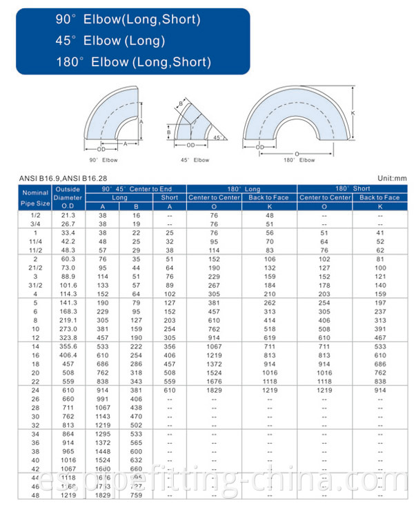 ASME Elbow Specifications